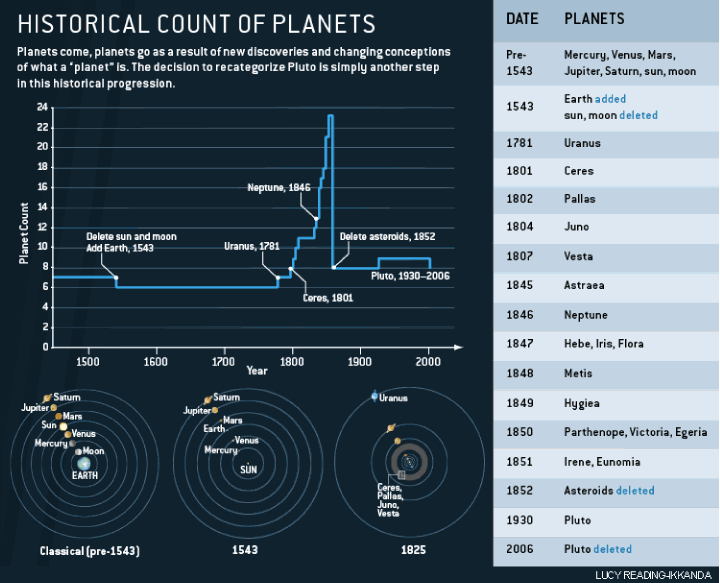 historicalcountofplanets