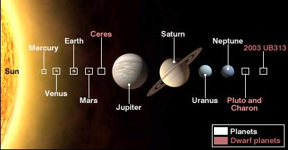 solarsystemplanets2006