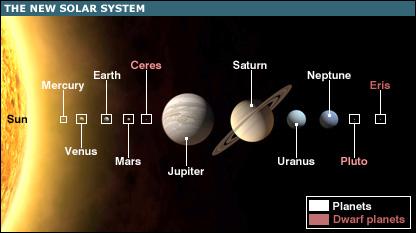 solarsystemplanets4Eris